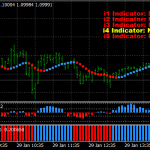 5 minute Best Forex Scalping System With Alerts