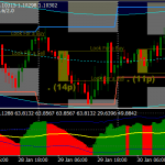 Strike Intraday Breakout Forex Trading System