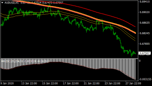Swing Extreme Forex Trading System For Mt4