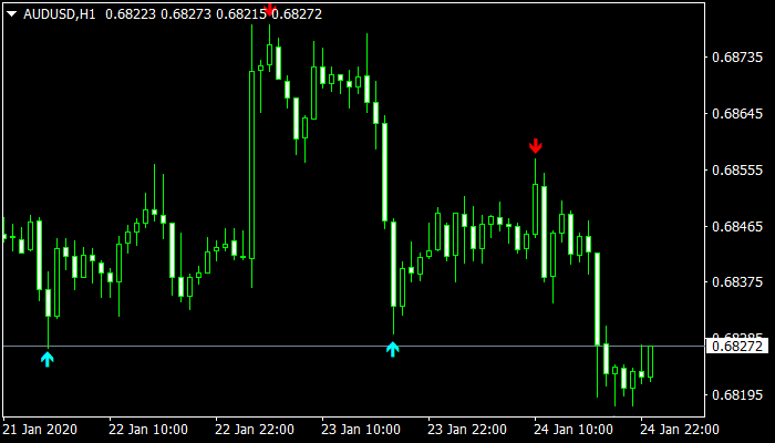 Trading Signals Indicator