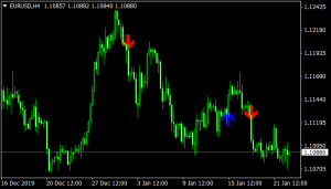 mt4 indicators buy sell signals