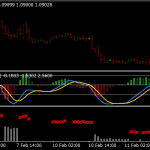 Crane Scalper Forex Strategy Trading System For Mt4