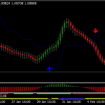 Super Nibiru Scalping Strategy Forex Trading System Mt4