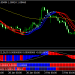 Great Trader Forex Trading System Strategy