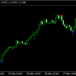 ADX Buy Sell Mt4 Indicator