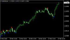 ADX Buy Sell mt4 Indicator