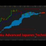 FX At One Glance – Ichimoku Advanced Japanese Techniques Course
