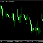 SMA Crossover Buy/Sell Mt4 Indicator
