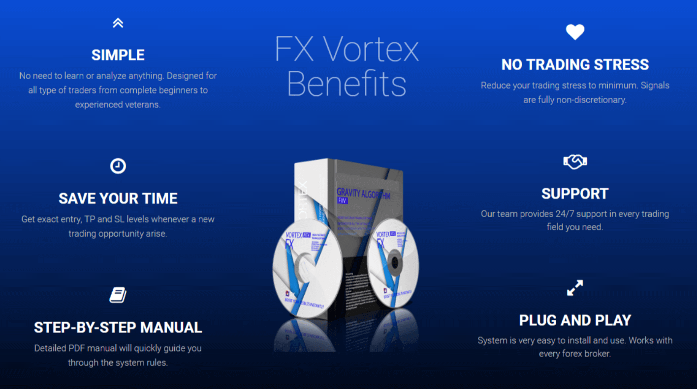 forex-indicator-vortex-features
