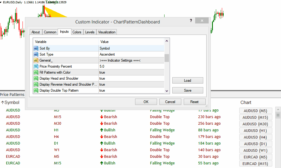 Chart Pattern Dashboard Indicator Price Breakout Patterns6