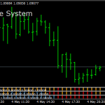 Forex Ace Trading System Mt4