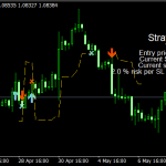 Forex Strategy Mt4 Indicator