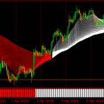 Forex Ultima Mt4 Trading System