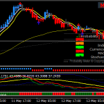 Fx King Trading System