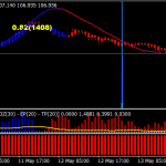 Power Trade Forex Scalping Trading System Strategy