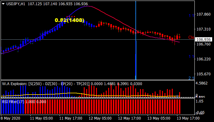 Power Trade Forex Scalping Trading System Strategy