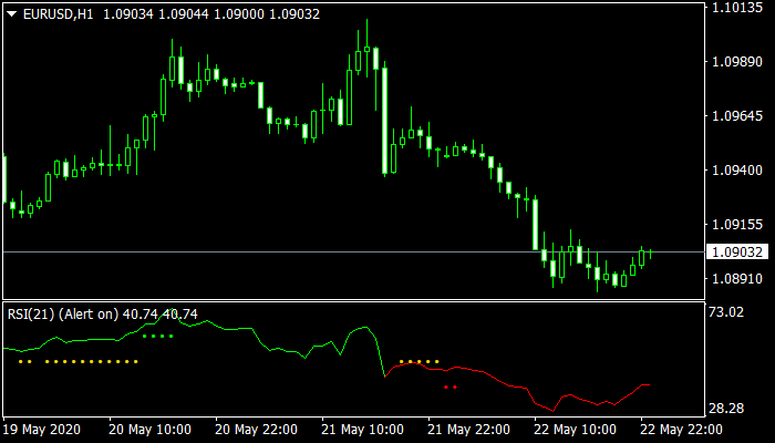 RSI with Trend Catcher signal mt4 indicator