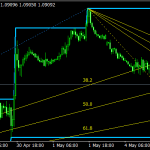 Trade Channel Mt4 Indicator