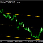 Trend Channel (Shi Channel) Mt4 Indicator