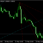 Trend by Angle Mt4 Indicator