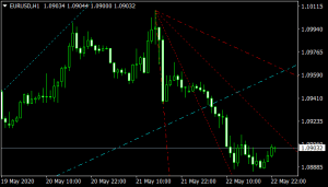 Trend by Angle mt4 indicator