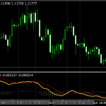 MACD with Crossing Mt4 Indicator