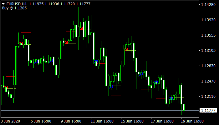 Today Trend Indicator mt4