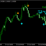 Forex Space Mt4 Indicator