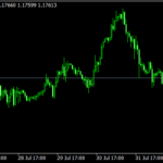 1 Min Micro Trading Indicator