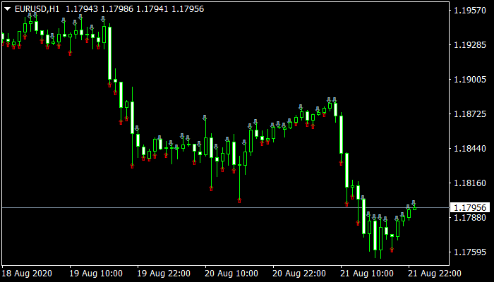 MidDay mt4 Indicator
