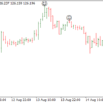 Price Action AHA Template