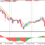 Scalping Future Forex System