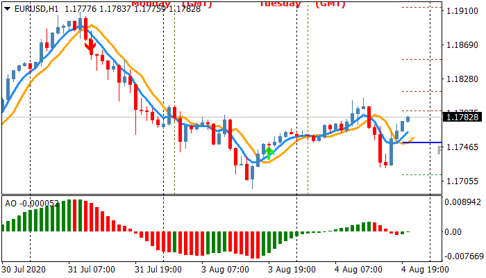 Scalping Future Forex System