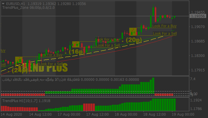 Trend Plus Forex System