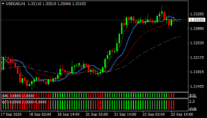 Forex Master Strategy