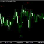 Sidus Trading Signals