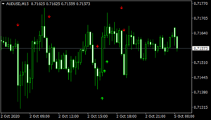 Sidus Trading Signals indicator mt4