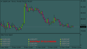 Daily Forex Signal System