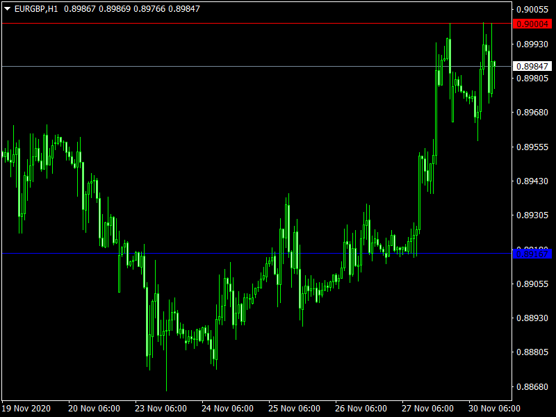 Daily Support and Resistance Special Indicator