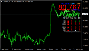FX Market Signals mt4 indicator