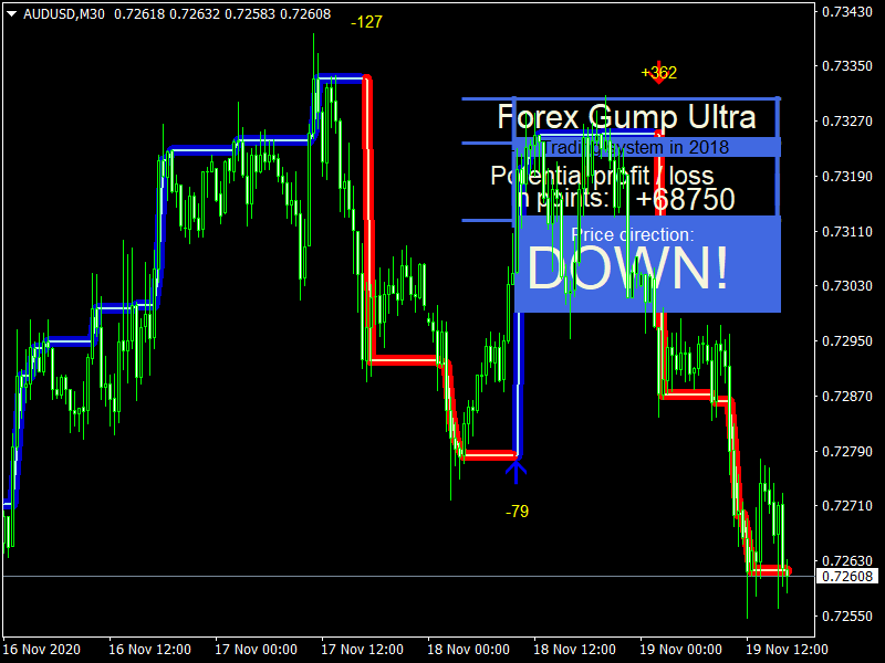Forex Gump Ultra_AUDUSDM30