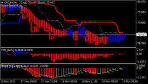 Forex Trend Rush System