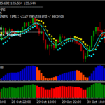 New Science of Forex Trading