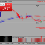 Precision Trend Scalping System