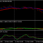QQE Smoothed Forex System