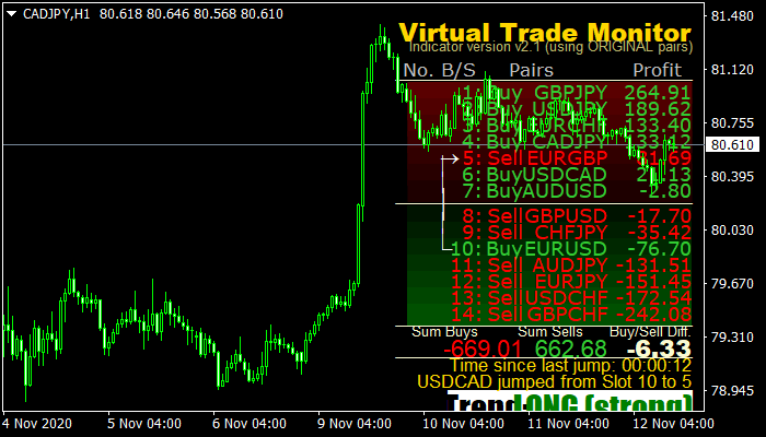 Virtual Trade Monitor mt4 indicator