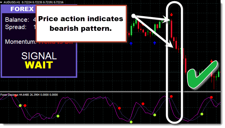 bearish-pattern-forex