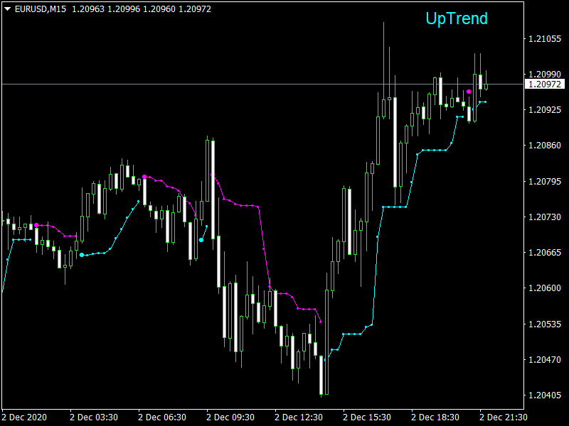 Legacy Trader Indicator_EURUSDM15