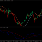 Big Trend Scalping Trading Strategy
