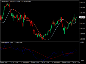 Big Trend Scalping Forex Trading Strategy